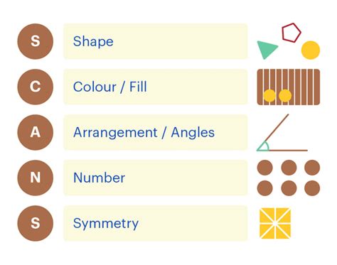 ACRONYM FOR ABSTRACT REASONING UCAT.